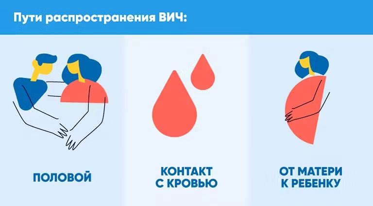 Социально значимые заболевания и заболевания, представляющие опасность для окружающих: важность осведомленности Социально значимые заболевания и заболевания, представляющие опасность для окружающих: важность осведомленности