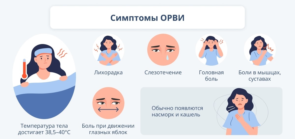Внимание! Рост заболеваемости COVID-19, гриппом и ОРВИ! Внимание! Рост заболеваемости COVID-19, гриппом и ОРВИ!