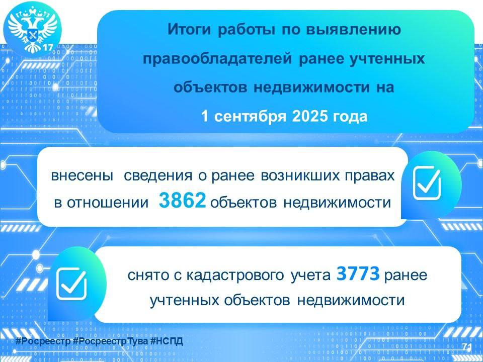 Росреестр Тувы продолжает работу по выявлению правообладателей ранее учтенных объектов недвижимости Росреестр Тувы продолжает работу по выявлению правообладателей ранее учтенных объектов недвижимости
